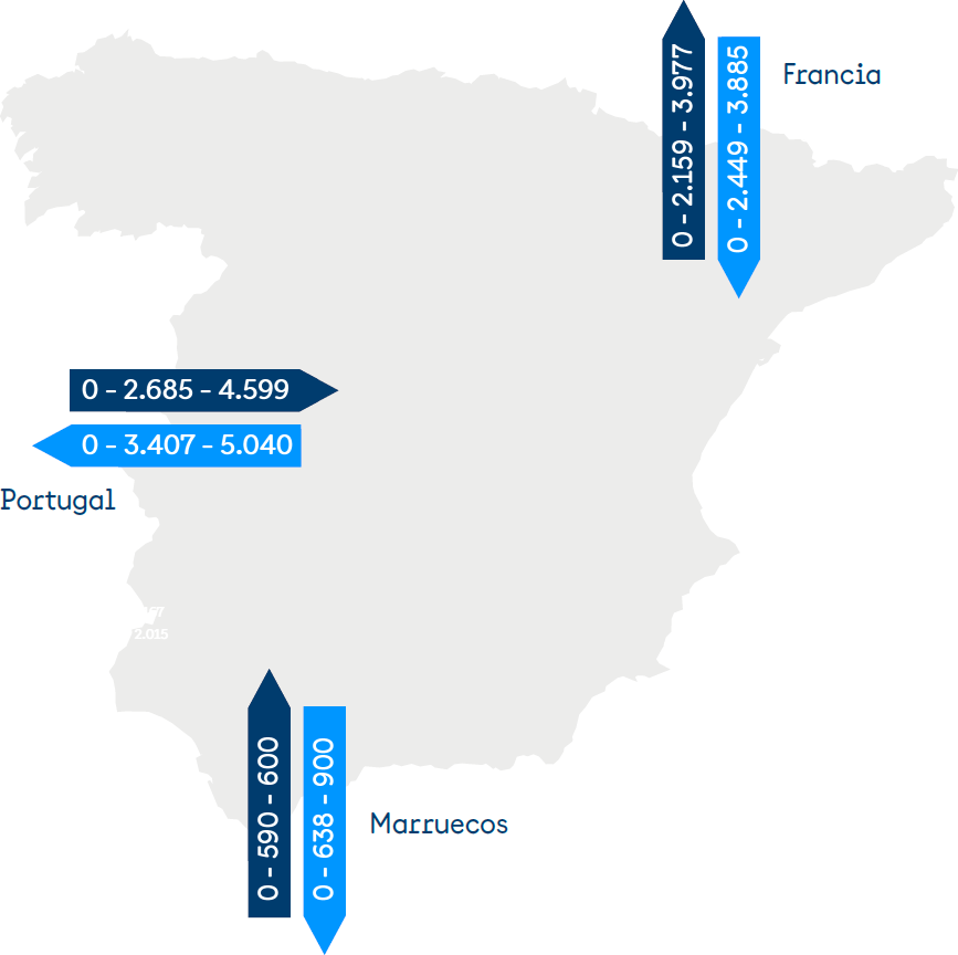 Capacidad horaria mínima, media y máxima de intercambio comercial de las interconexiones