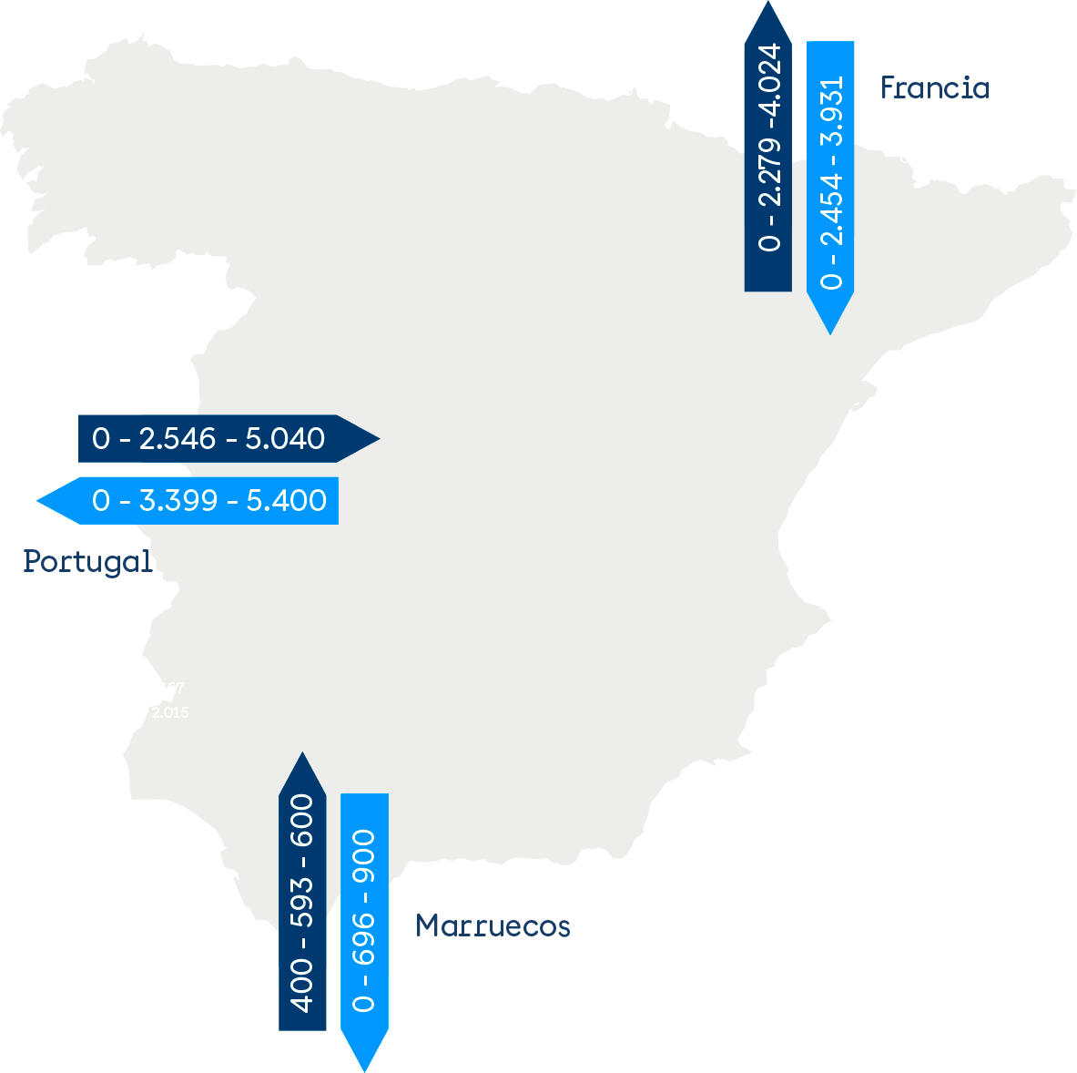 Capacidad horaria mínima, media y máxima de intercambio comercial de las interconexiones