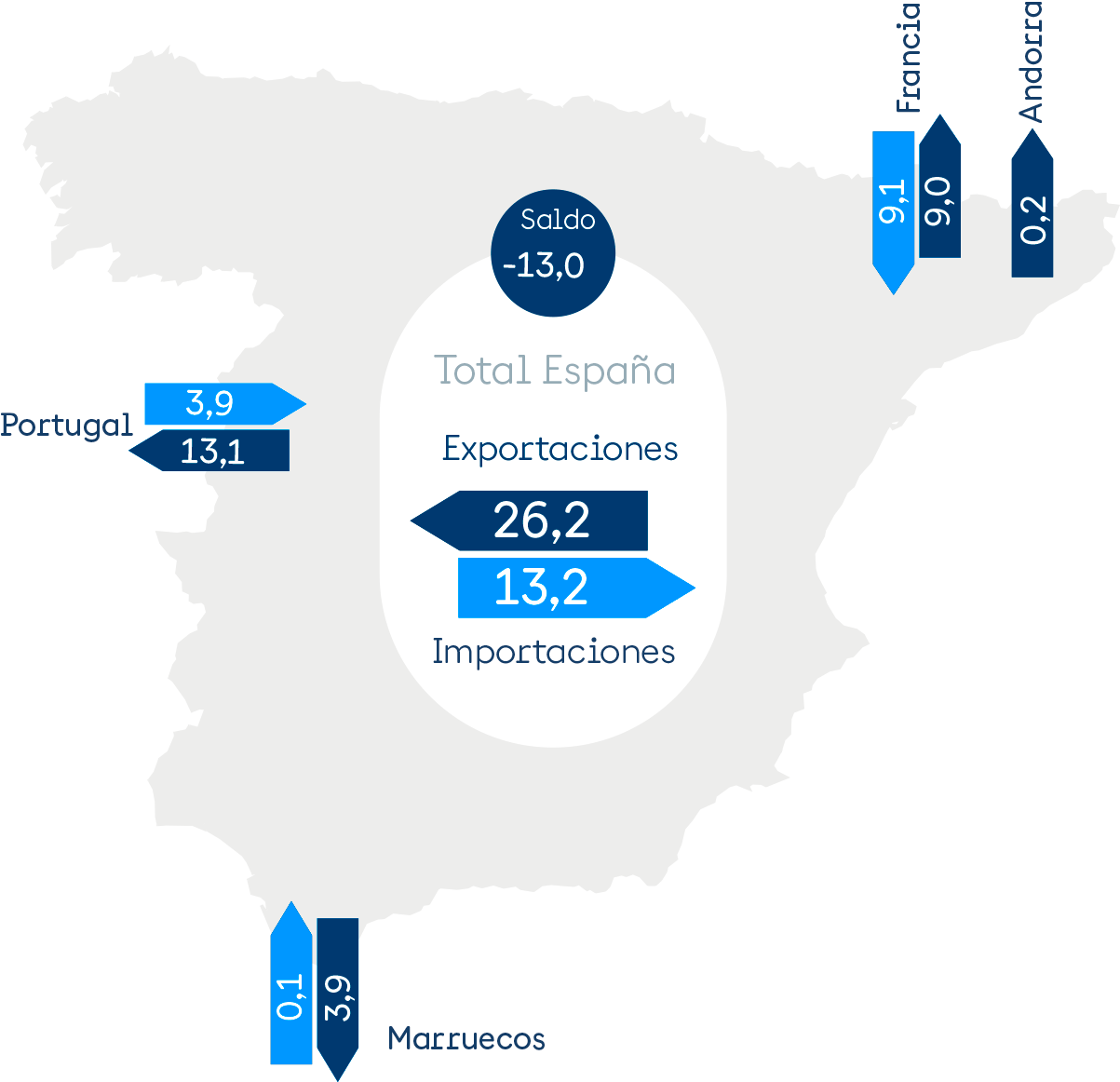 Intercambios internacionales de energía eléctrica programados por interconexión 2025