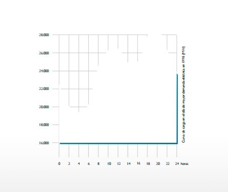 Informe del Sistema Eléctrico español 1998 Informe del Sistema Eléctrico español 1998