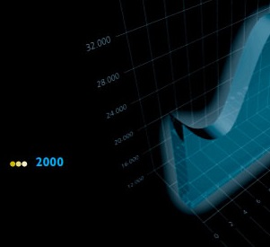 Informe del Sistema Eléctrico español 2000