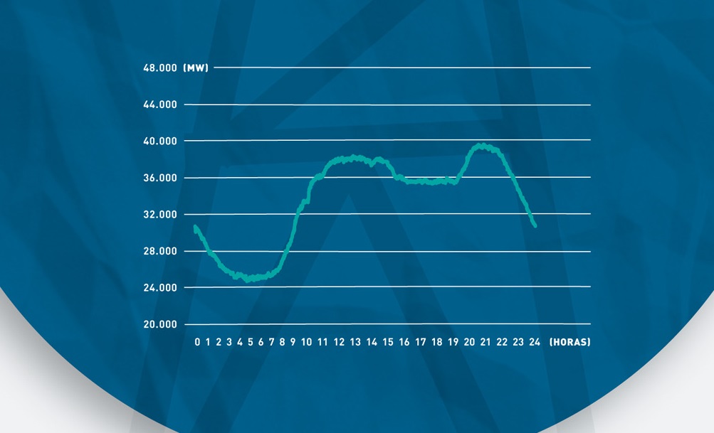 Informe del Sistema Eléctrico Español 2013